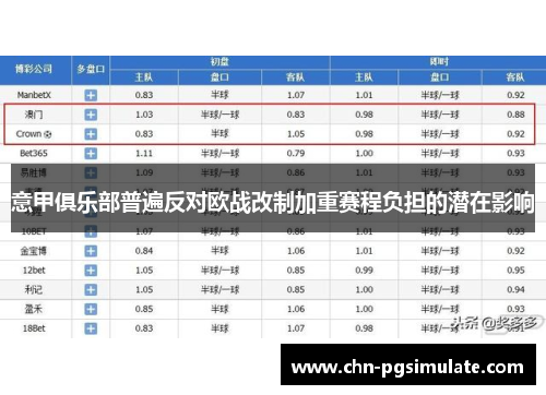 意甲俱乐部普遍反对欧战改制加重赛程负担的潜在影响