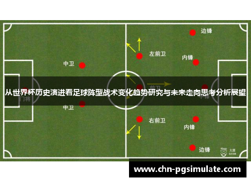从世界杯历史演进看足球阵型战术变化趋势研究与未来走向思考分析展望