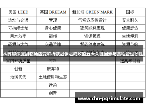 从阵容深度到临场应变解析欧冠争冠成败的五大关键因素与赛程管理韧性